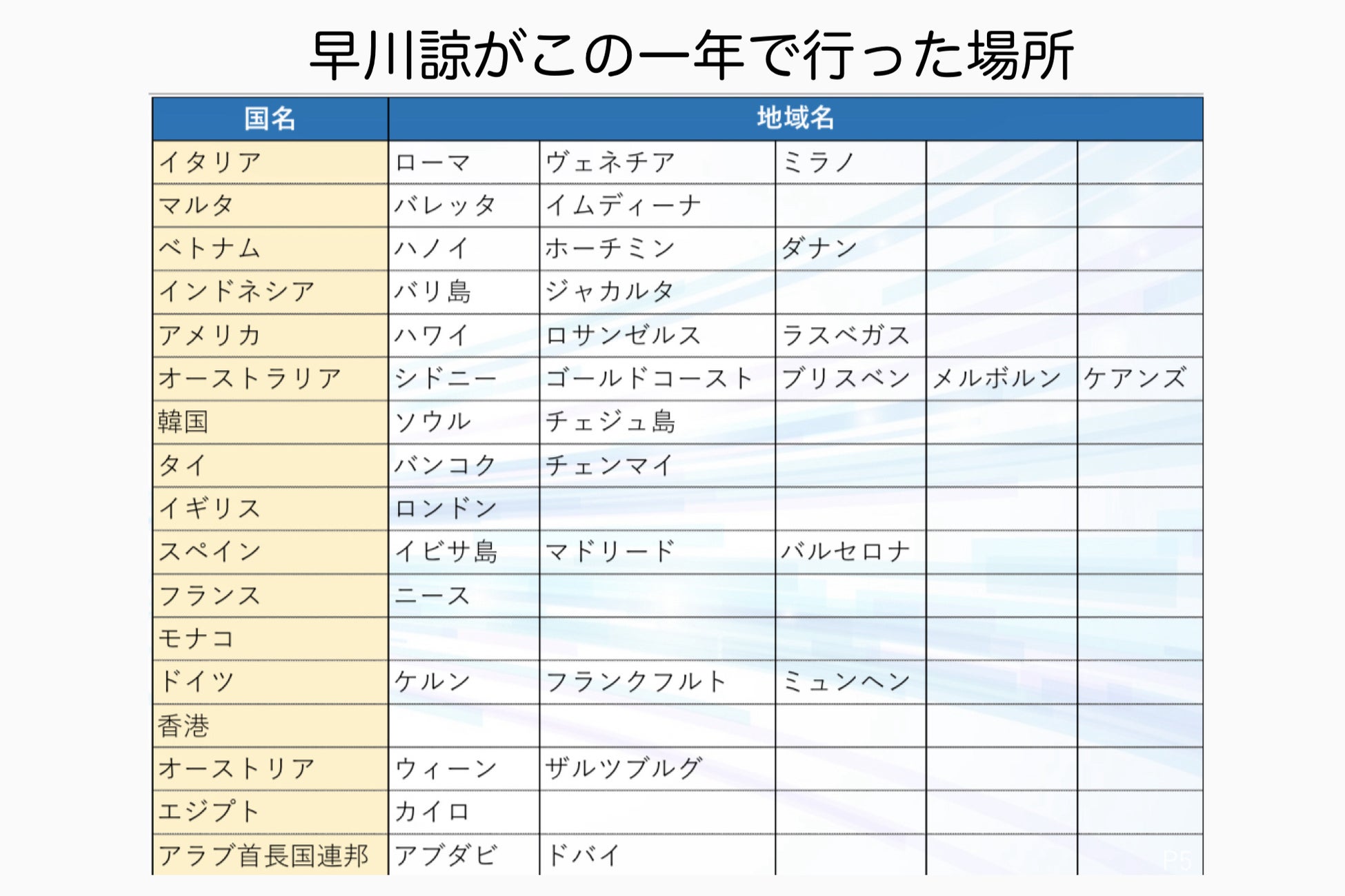 移住.net」で地方を元気に！早川 諒 代表