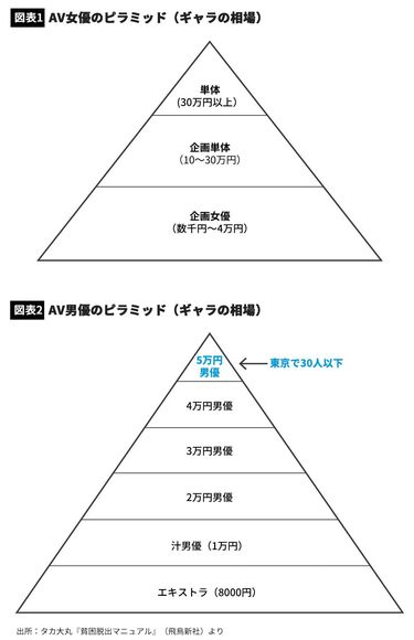 AV男優になる方法は？AV男優という超絶階級社会！ | 男性高収入求人・稼げる仕事［ドカント］求人TOPICS