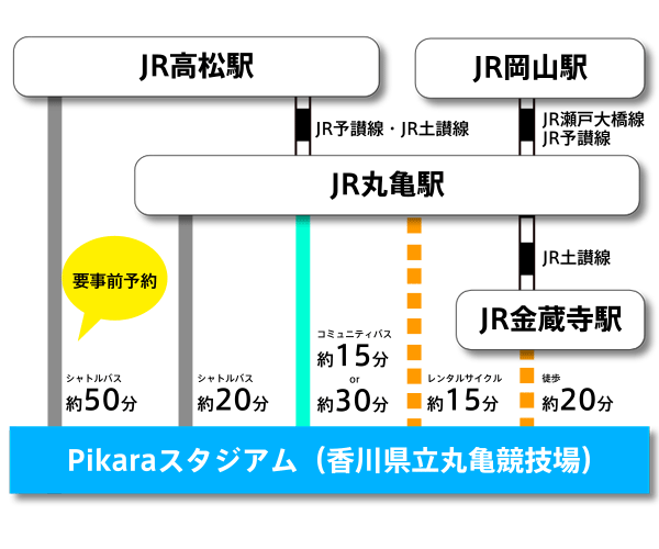 JR金蔵寺駅周辺のイベントランキング - じゃらんnet