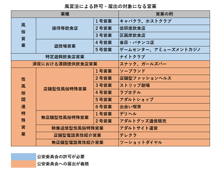 デリヘルの許可とは？無店舗型性風俗特殊営業の手続きのポイント - 【低料金×スピード】風営法の手続きを行政書士が確実に行います。