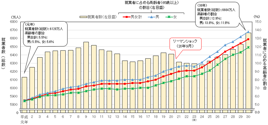 女性の好きなタイプNo.1は「イケメン」「背の高さ」にあらず圧倒的1位のモテ要素とは！？～全国の20歳～49歳の女性4500人に聞いた「モテる男性に関する調査」～  | 株式会社ネオマーケティングのプレスリリース