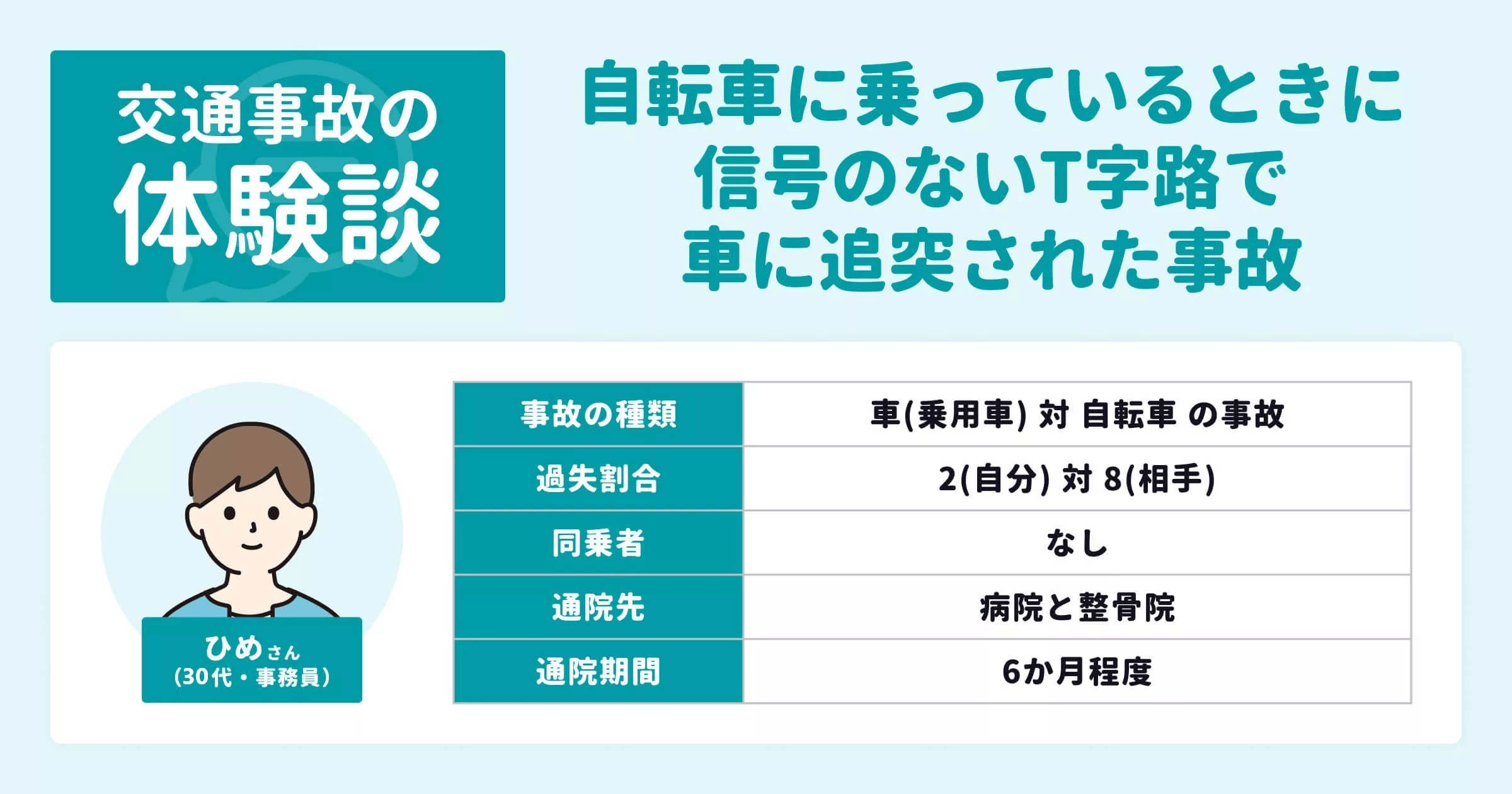 木曜診療】笹塚駅周辺の内科 口コミ数順｜EPARK