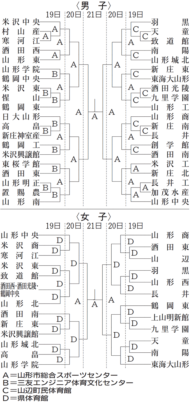 翔加と米沢の弾き語りカバー