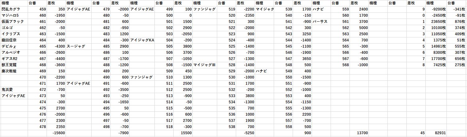 D'station妙典 (@d_myoden) /