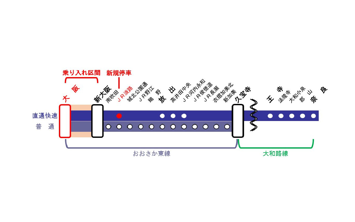 JR西日本】おおさか東線(F)・高井田中央駅 到着・発車・通過シーン集 - YouTube