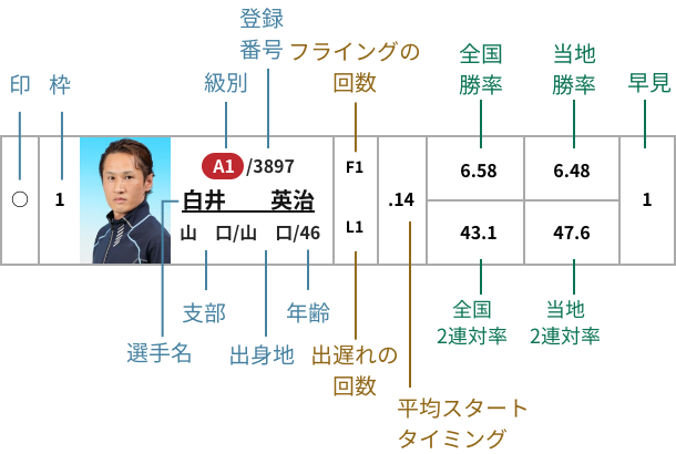 徳山競艇場の特徴と予想方法】追い風と企画でイン逃げが多い！つまり狙い目は…｜競艇ブログなら競艇5点買い！