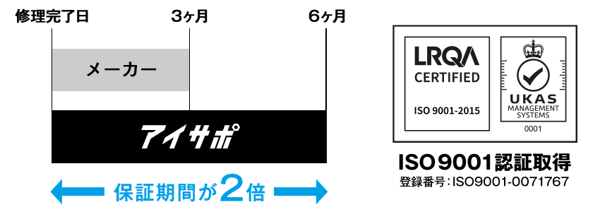 iPhone5Cの修理もまだまだ行っています！【千代田区よりご来店のお客さま】 | iPhone修理アイサポ 修理事例