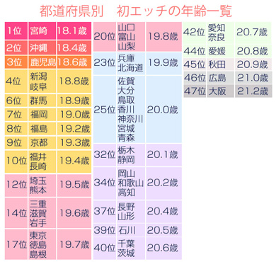 日本バストサイズ地図！全国平均の調査結果 - 夜の保健室