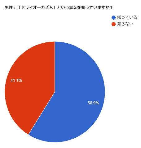 メスイキとドライオーガズムの違い | アネドラ