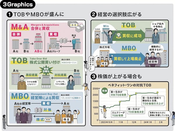 最新情報公開中!】金馬車世安店 | 熊本市中央区 平成駅