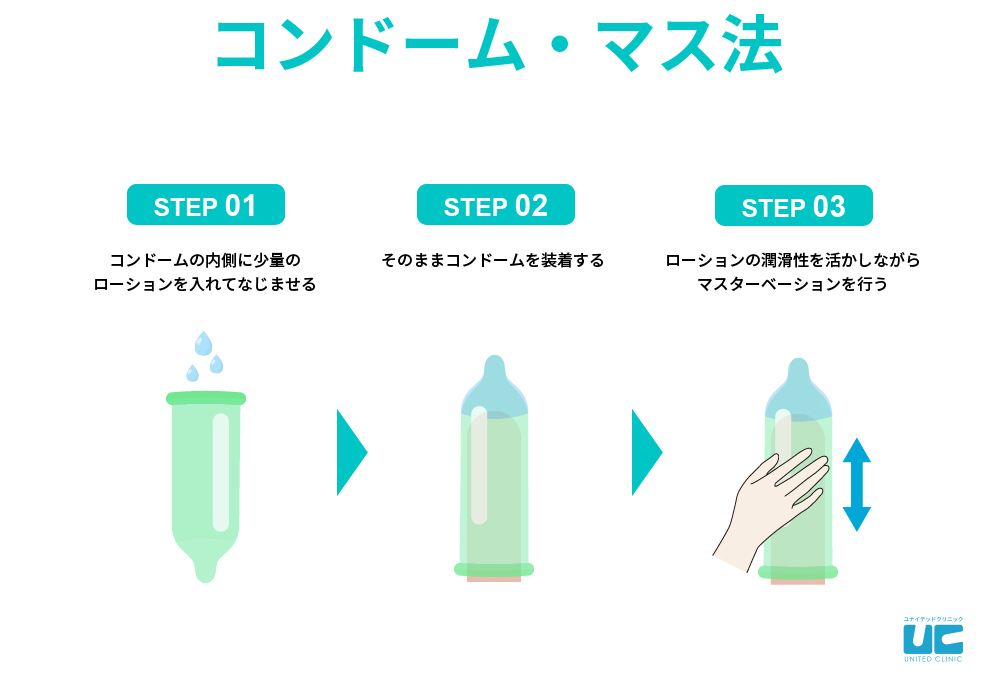 遅漏だけど生で入れたらイケる?!そんな言い訳許さないから！ - ももジョブブログ