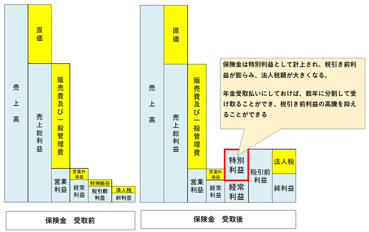 29歳・証券アナリストkazuが保険屋のおばちゃんに提案受けたので分析してみた(4) | kazuの金融ブログ