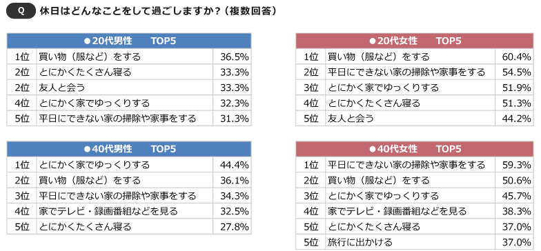 男性1人でも楽しめる！おすすめの休日の過ごし方を紹介 - WEBCAMP MEDIA