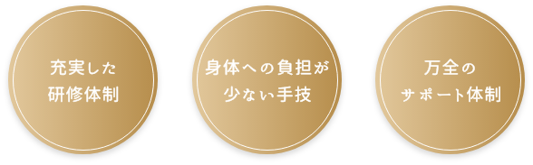 大阪府 JK派遣リフレ割引バイト情報 |