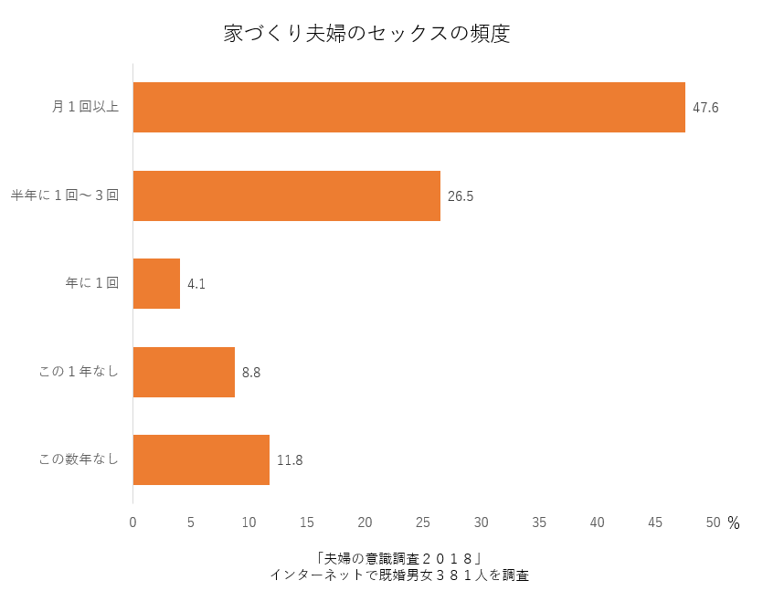 ベッドエッチvs布団エッチ！長時間セックスに向いているのは意外にも…｜BLニュース ちるちる