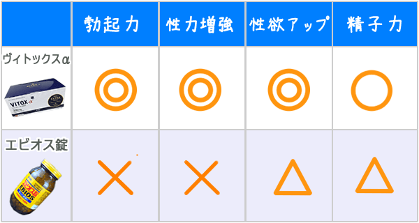 楽天市場】エビオス錠 2000錠 指定医薬部外品(くすりの勉強堂＠最新健康情報)