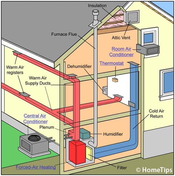 Heating Systems: Choosing