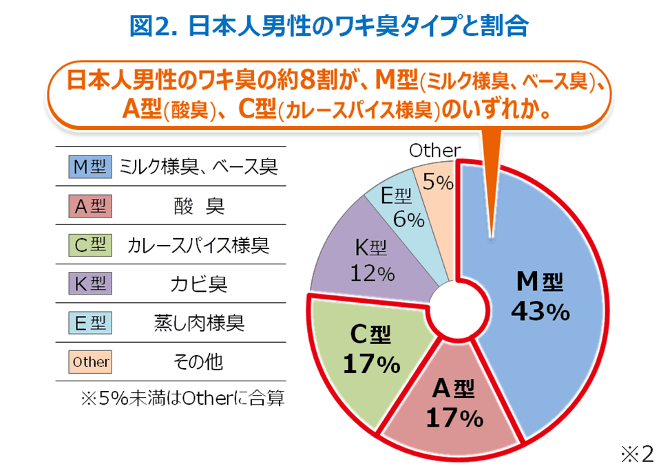 男性不妊症と精子酸化ストレス ｜ 男性不妊・メンズヘルス診療