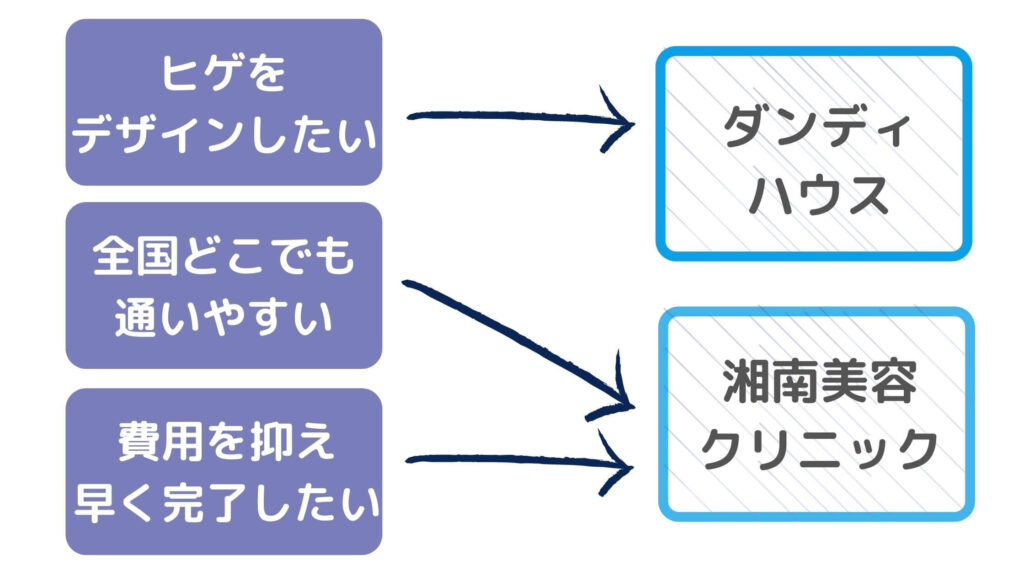 ダンディハウスのヒゲ脱毛】体験効果や痛み・料金を本音でレビュー※写真付