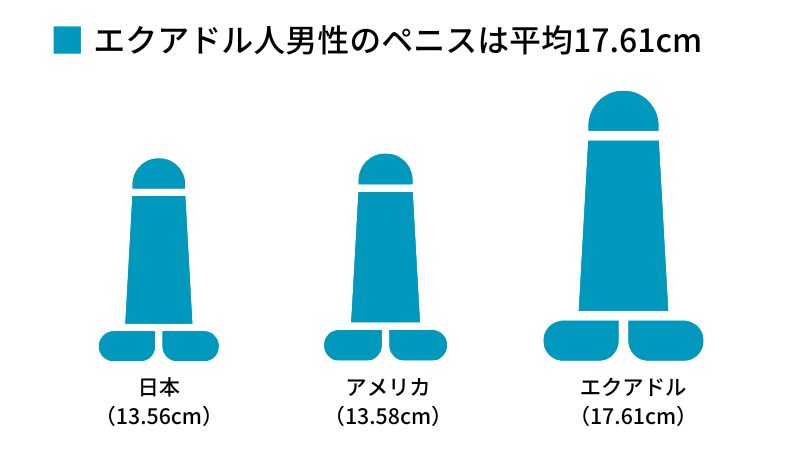 女性器・男性器のサイズは重要か？スウェーデン人3503名へのアンケート実施。性器の自己イメージ、性器のサイズ、および性器の美容整形に対するオープン度  | 腟ペディア（チツペディア）