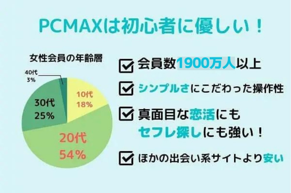 PCMAXでセフレを実際に作った体験談！コツと方法を紹介 | マッチハント