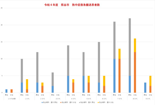 熊谷41℃予想…観測史上1位に迫る記録的な暑さになるおそれ 熱中症に厳重警戒（2022年8月1日掲載）｜日テレNEWS NNN