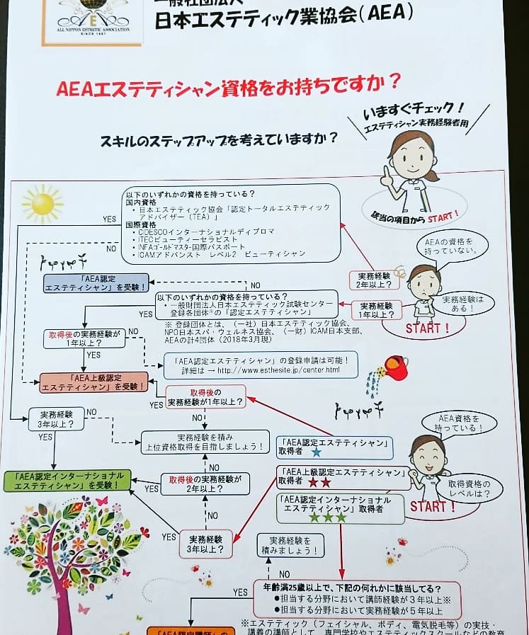 AEA公式サイト｜AEA認定資格をお持ちの方へ