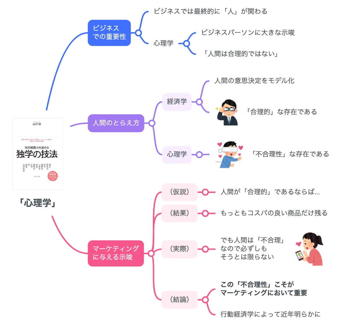 夢占い】セックス・性行為する夢の意味を状況や人物別に解説 | C CHANNEL