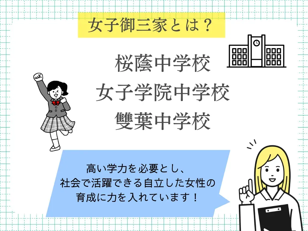 雙葉中学校の偏差値・中学入試情報など｜中学受験の四谷大塚