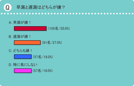 早漏・遅漏・包茎……これらの症状に対して風俗嬢はどう考えている？ - アモーレクリニック