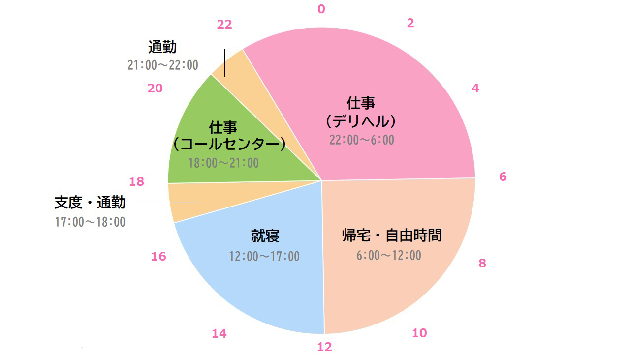 風俗嬢が掛け持ちをする理由はお金！実際のスケジュールや収入を大公開！ | カセゲルコ｜風俗やパパ活で稼ぐなら