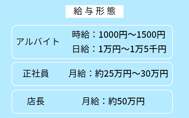 新宿デリヘルボーイ | コミックならコミックフェスタ