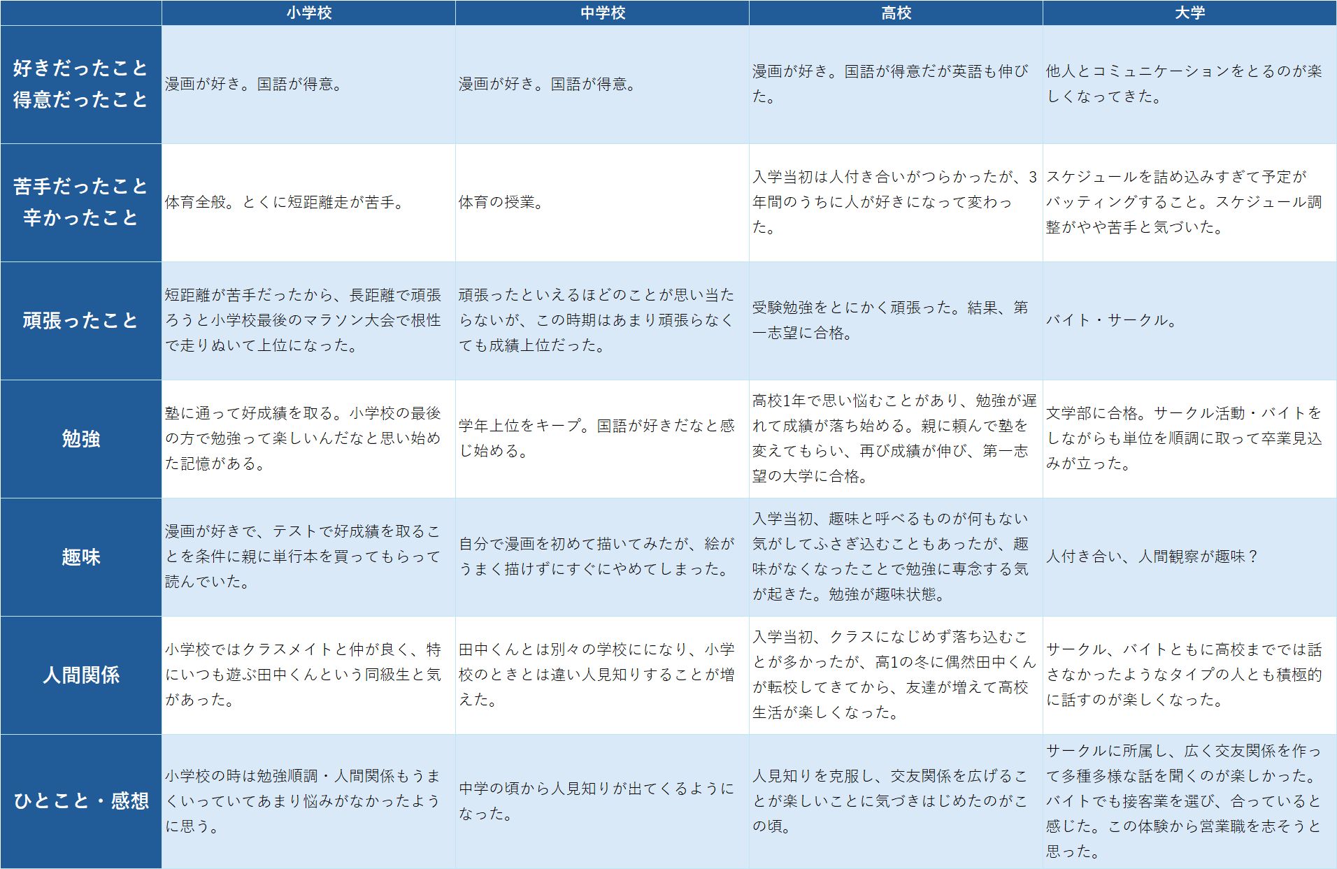 面接カード例文解説①】簡単！志望動機・関心事項・やってみたい仕事書き方・コツを解説