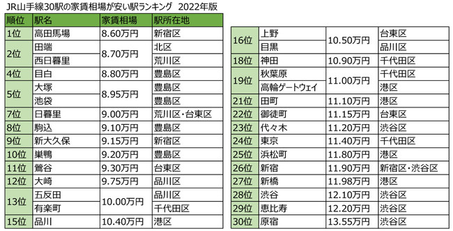 ホームズ】ミュプレ高田馬場[ワンルーム/賃料12.5万円/2階/25.71㎡]。賃貸マンション住宅情報