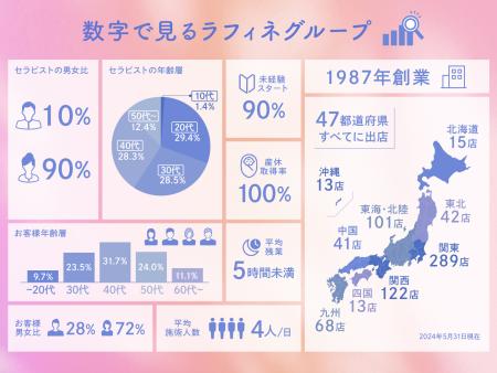 2024年】都城市内のメンズエステ求人アルバイト