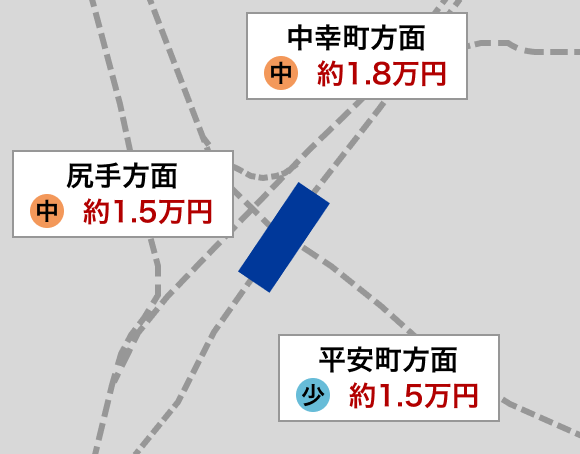 八丁畷駅周辺の住みやすさを知る｜神奈川県【アットホーム タウンライブラリー】