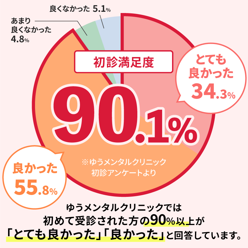 日本橋茅場町こころのクリニック」(中央区-精神科-〒103-0025)の地図/アクセス/地点情報 - NAVITIME