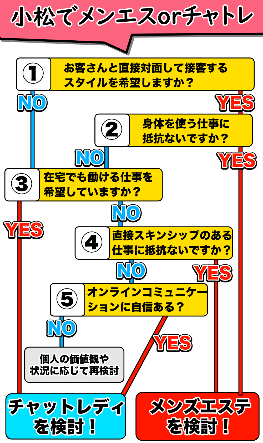 高槻のメンズエステはラヴェーネミセス