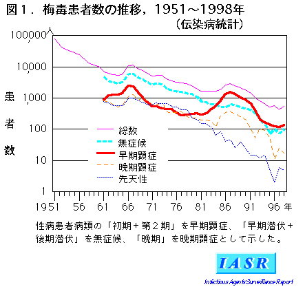 泌尿器科専門医 ドクター尾上の医療ブログ: 【梅毒】