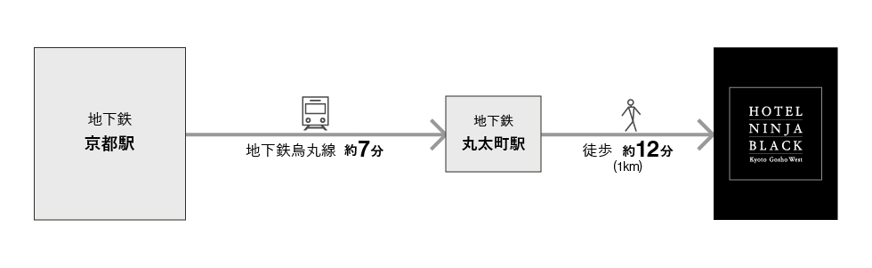 ホテル ニンジャ ブラック | 京都