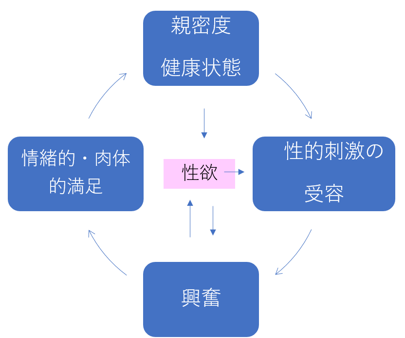 ひろゆき】ムラムラを抑える方法 & いざという時に役に立つムラムラ【切り抜き】 - YouTube