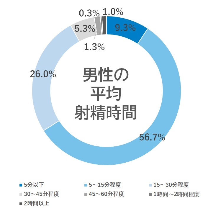 禁欲したらモテる」は本当か？前代未聞の実験の結論とは【書籍オンライン編集部セレクション】 | シリコンバレー式超ライフハック |