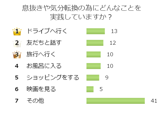 平日夜にリフレッシュするには？新社会人におすすめの方法 | このごろ｜おおらかなメディア