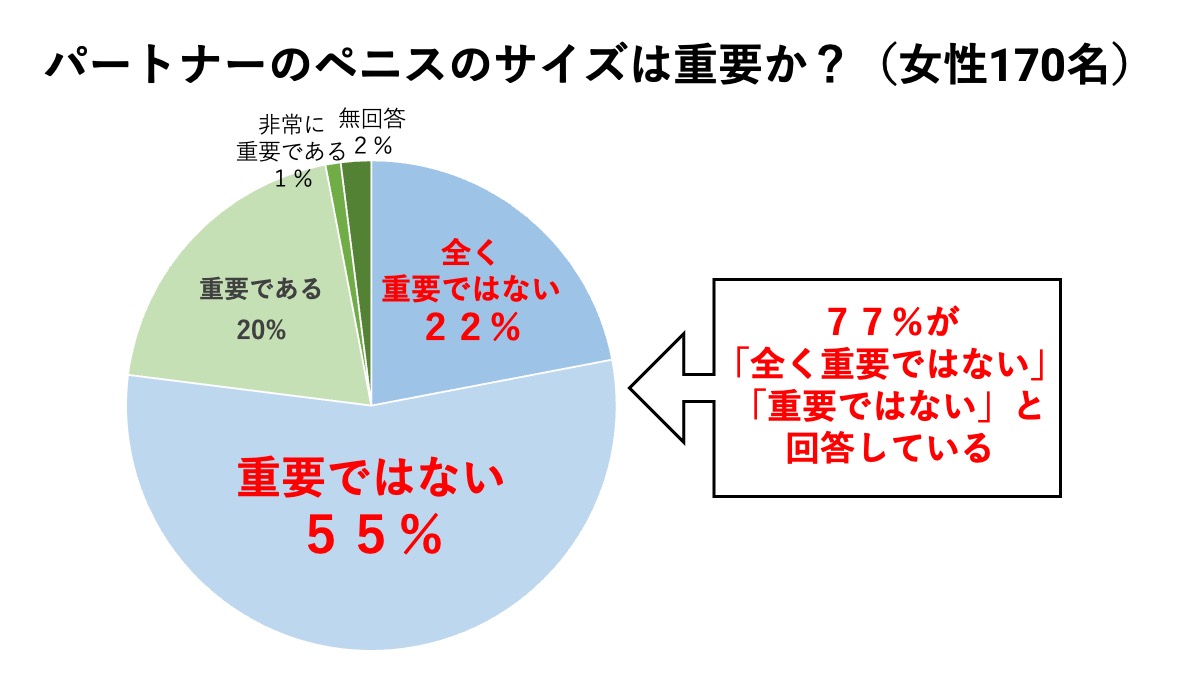 日本人ペニスの平均サイズと世界評価・女性が性交SEXに満足するちんこの大きさは？