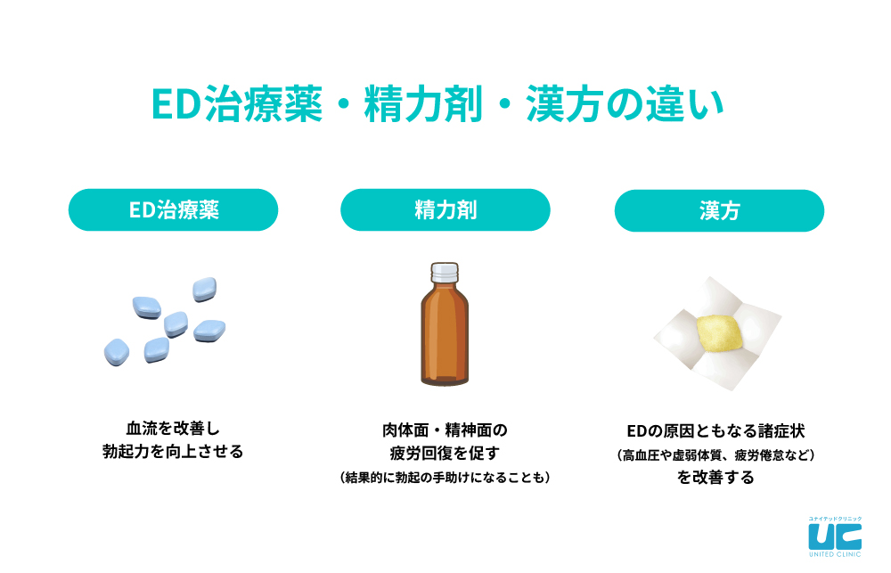 薬局・コンビニで買えるおすすめ精力剤は？精力剤の効果や主な種類も解説 |【公式】ユナイテッドクリニック