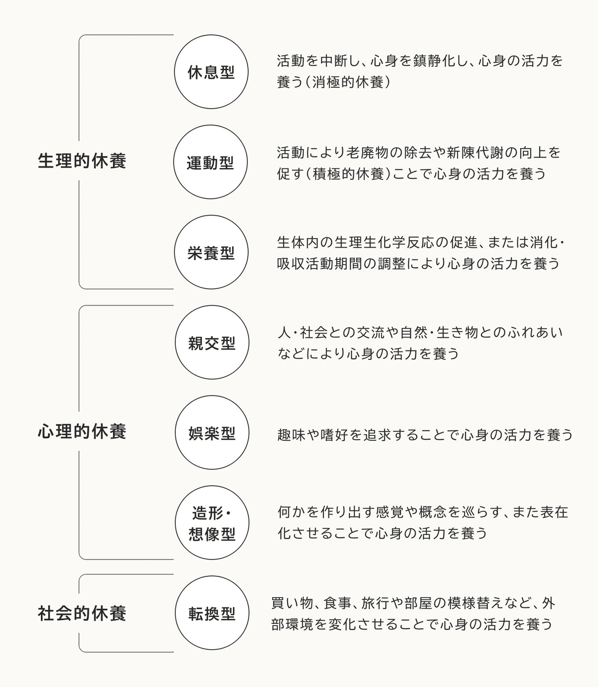 推しの写真や、歯みがきで活力補充！】働いたり遊んだりするためには「リフレッシュ／休養」が必要！【7つの休養タイプを紹介】 | 【公式】GLOW 