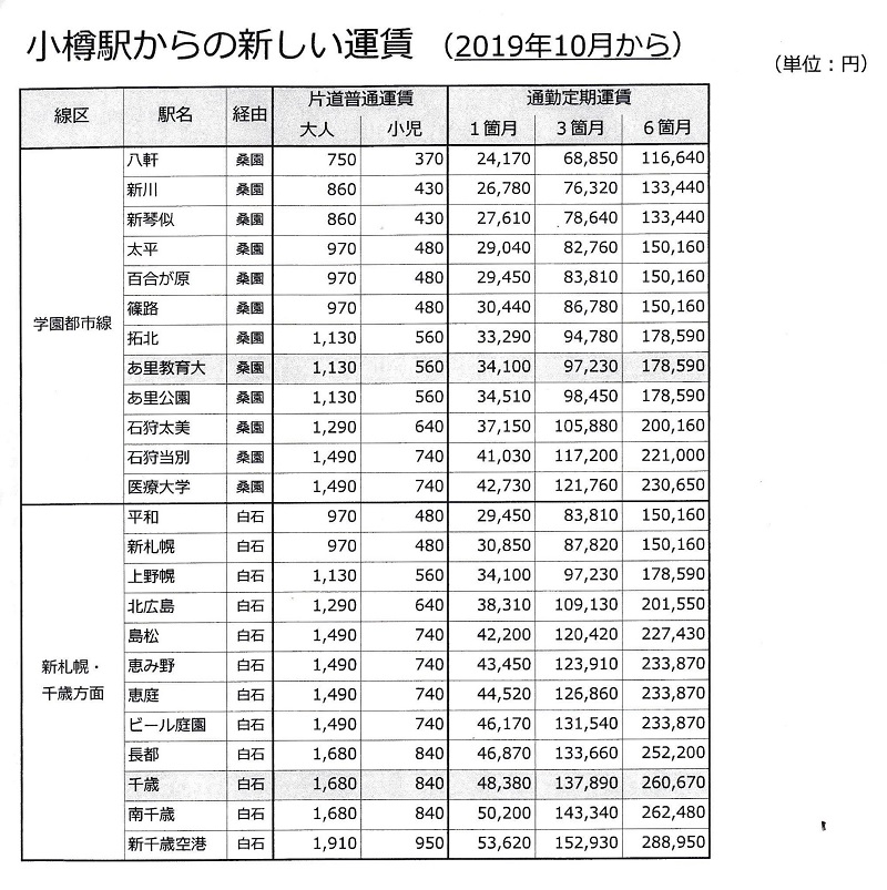 ホームズ】パーフェクトパートナーレジデンスA棟 4階の建物情報｜北海道恵庭市恵み野里美1丁目1-8