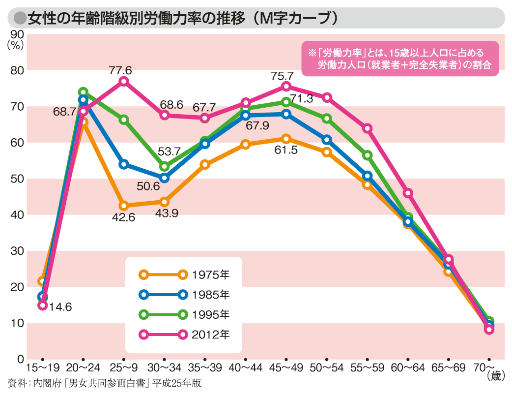 若者のセクシャリティ、多様化の波」 ~20・30代ではM比率が高く、年齢とともにS比率上昇 - 