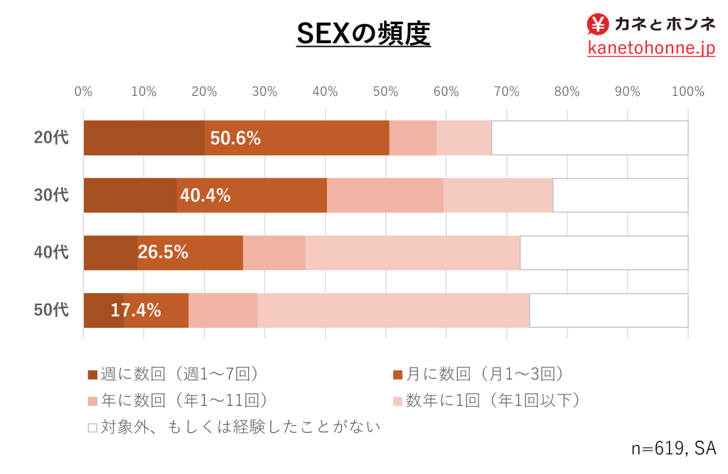 女子大学生はオナニー真っ盛り！調査データから読む３つの魅力 | ユメトノ