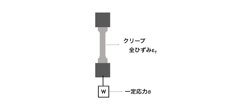 膣なら(ちなら)とは？膣から空気が出る原因や改善の解説 | コラム一覧｜ 